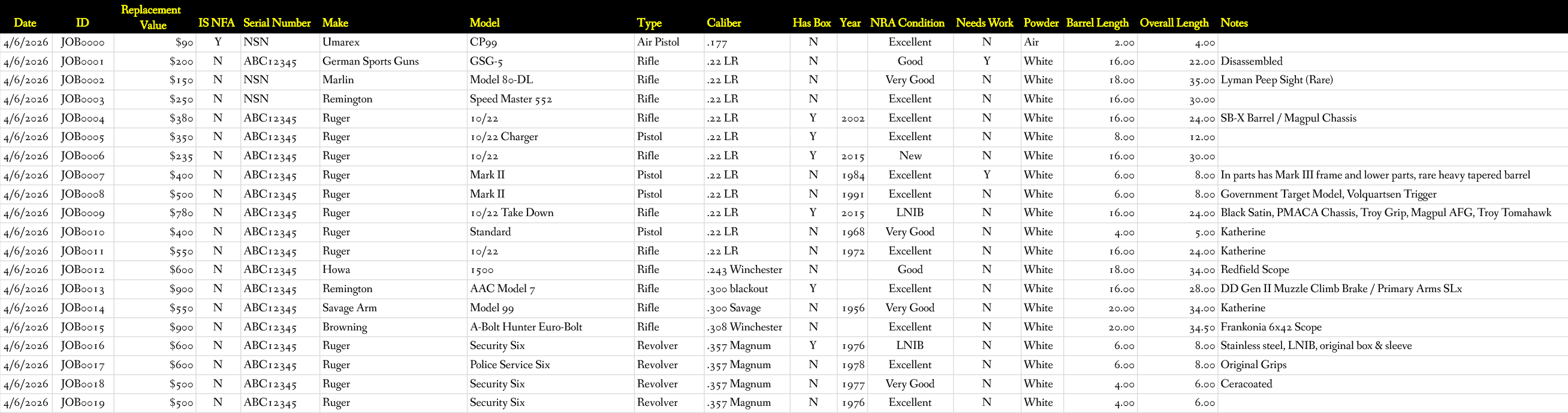 Sample firearms
valuation report showing item details, condition assessment,
and fair market value